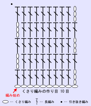 長編みのコースター：編み図（図案）